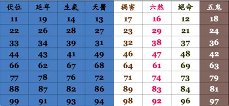 電話號碼查詢 吉凶|靈匣網手機號碼測吉兇